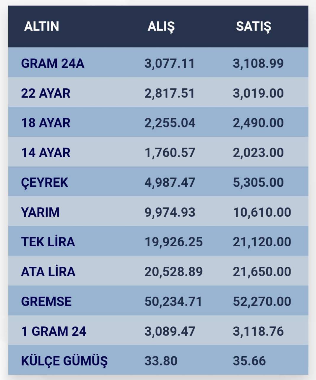 Konya’da altın fiyatları ve güncel döviz kurları I 20 Ocak 2025 8